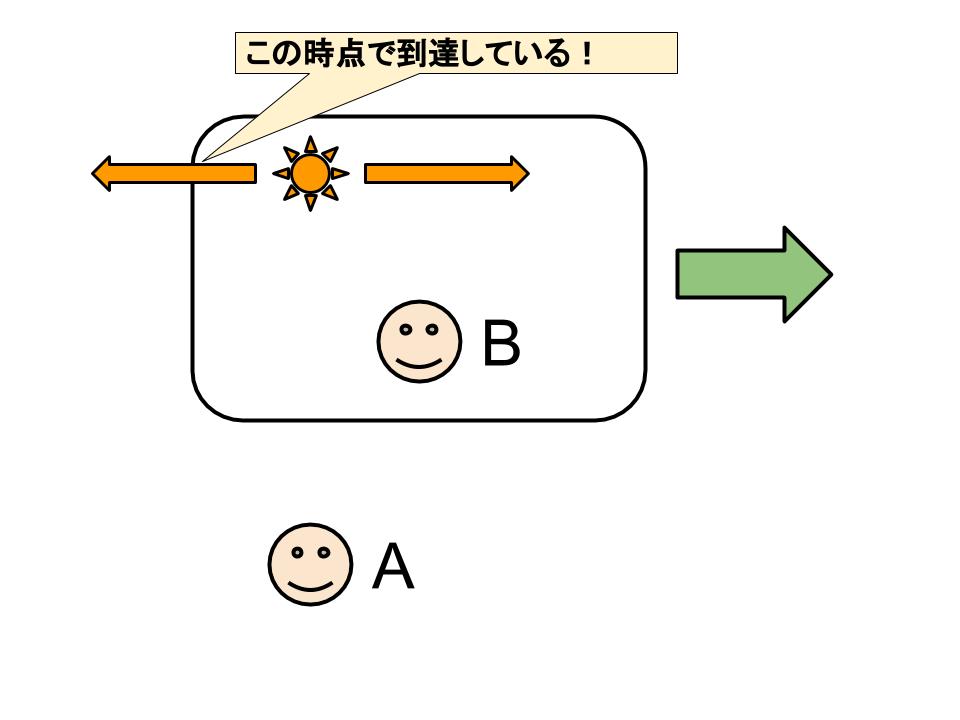 まさにシュタインズ ゲートの世界 相対性理論がわかれば世界が変わる ヨイコノムダチシキ